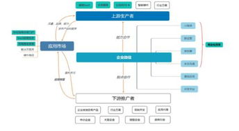 行业重构Wiki：深度挖掘与解析新时代技术进步对各领域产业链改革的深远影响