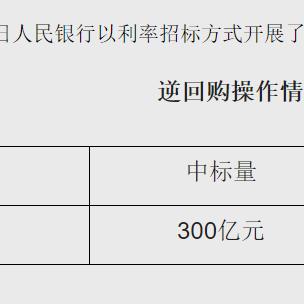 (央行逆回购了多少)央行本周1.8万亿逆回购到期，如何影响市场流动性与投资者信心？