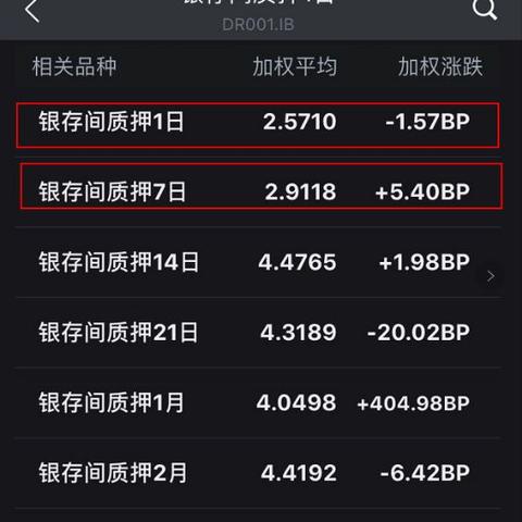 (央行逆回购了多少)央行本周1.8万亿逆回购到期，如何影响市场流动性与投资者信心？