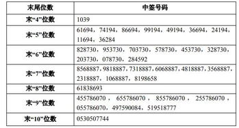 (232国际区号)探秘23区号：了解全球各地不同区域的通信编码系统