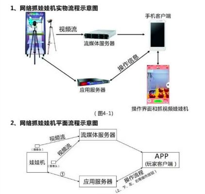 (线上娃娃机如何操作的)探索新型线上娃娃机app：将传统游戏升级为互动娱乐新体验