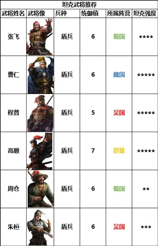 (猛将传最强武将)以战斗力分析猛将传中英雄排名，探讨谁是最厉害的武将