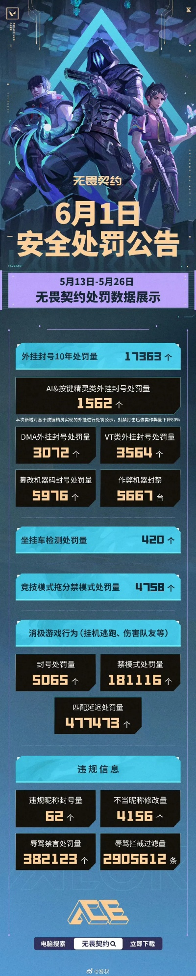 (无畏契约角色介绍)无畏契约中文配音表：带你探索深空世界的声音奇观