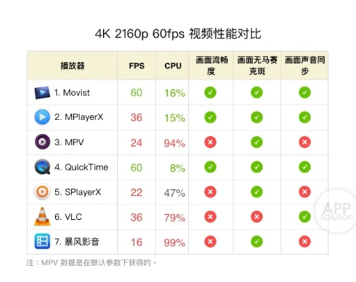 选择最优手机本地视频播放器的详细指南：6436推荐的几款热门应用分析