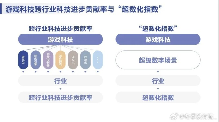以游戏开发为核心，探讨代号弥弥尔版号对现代网络娱乐生态的深远影响及改革措施