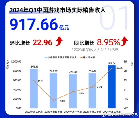 以游戏开发为核心，探讨代号弥弥尔版号对现代网络娱乐生态的深远影响及改革措施