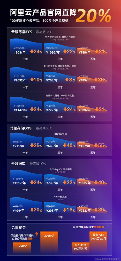 (骑士联盟官网)2024最新骑士联盟礼包码，抢先领取限时优惠！
