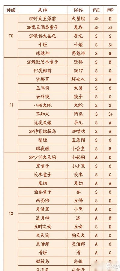 (阴阳师攻略app推荐)寻找最佳的阴阳师攻略app，哪一个才是最好的选择？
